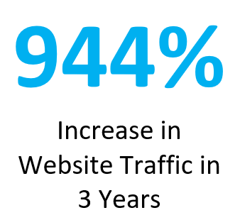 944% Increase 944% increase icon