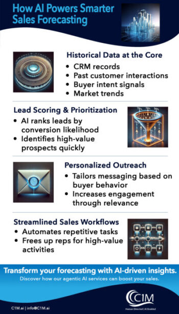 AI in sales forecasting, how to use AI for sales