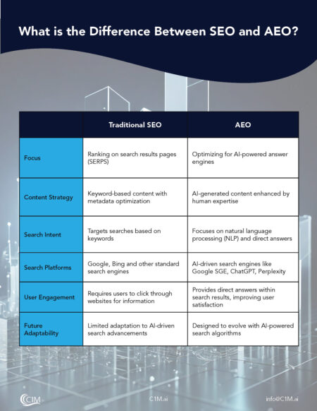 SEO_AEO Comparisson Matrix